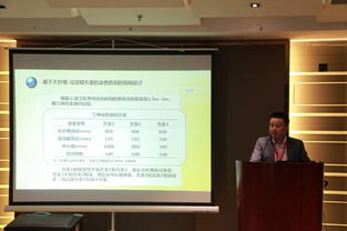 周衡書教授攜科研成果亮相第八屆兩岸紡織科技研討會，推動紡織科技服務發展