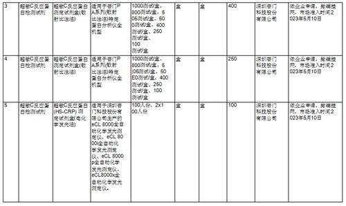 10個品規耗材撤網,101個品規耗材產品信息變更 含目錄