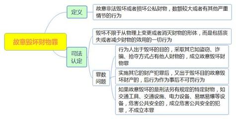 刑法為例,淺析思維導圖對法考備考的重要性