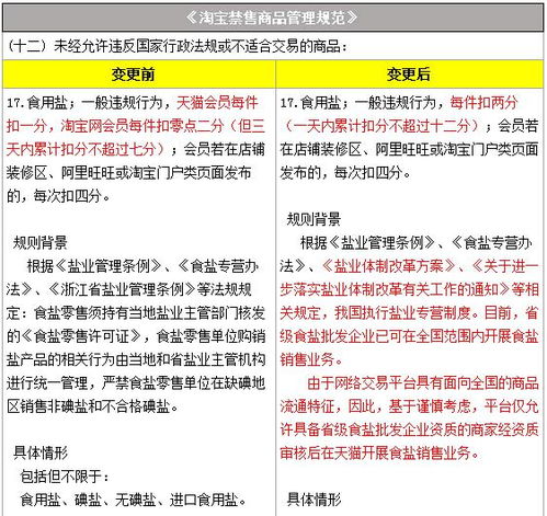 淘寶食用鹽商品禁售規則變更了