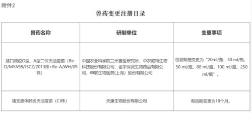 農業農村部批準5種獸藥產品為新獸藥,2種獸藥產品變更注冊