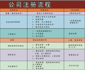 青浦貨運(yùn)公司注冊(cè)價(jià)格