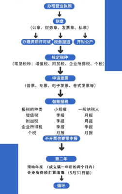 注冊(cè)深圳公司真的簡(jiǎn)單嗎？掌握這7個(gè)關(guān)鍵點(diǎn)，輕松搞定流程（代辦公司注冊(cè)指南）